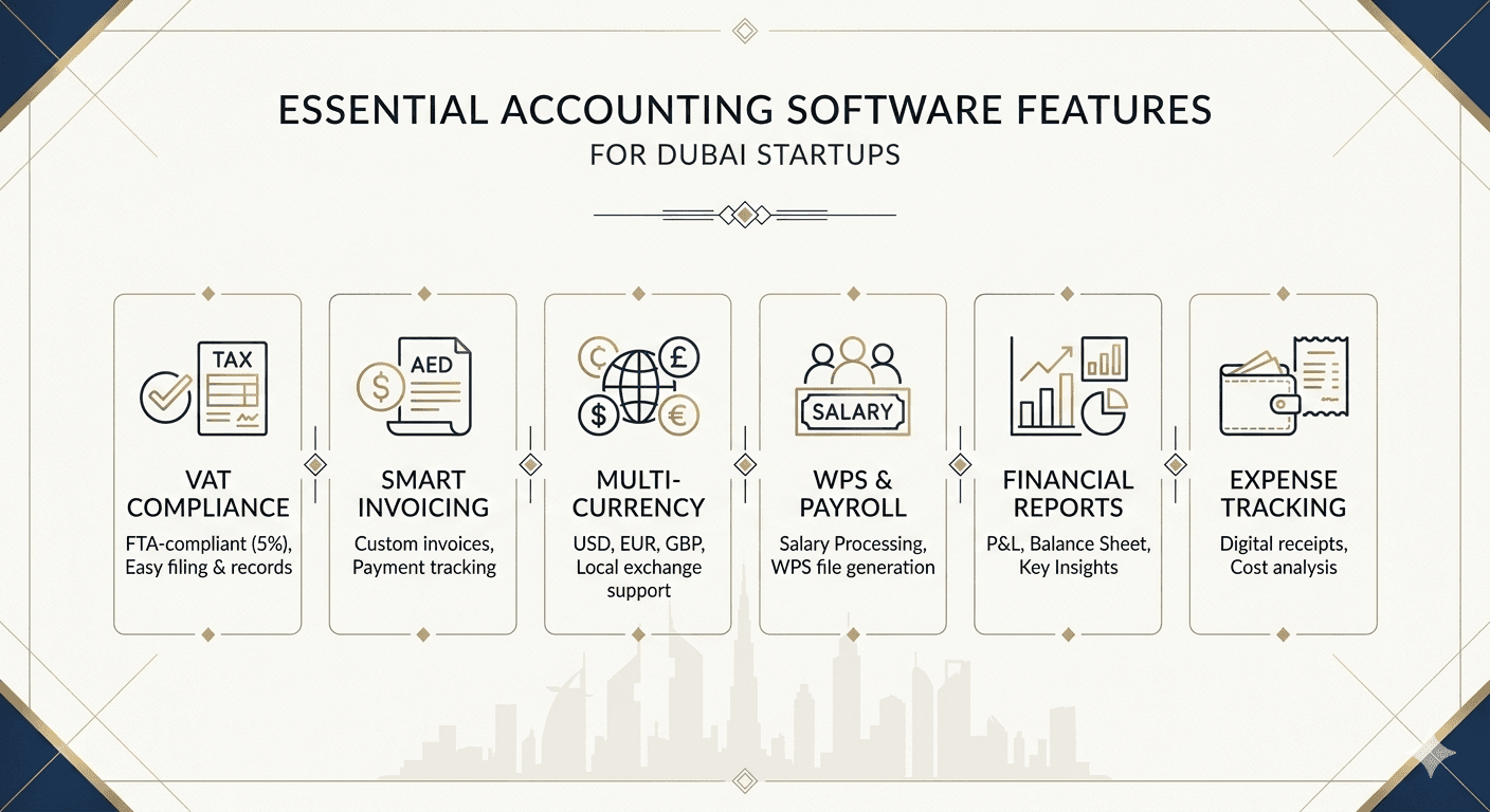 Accounting software features by Wavenest