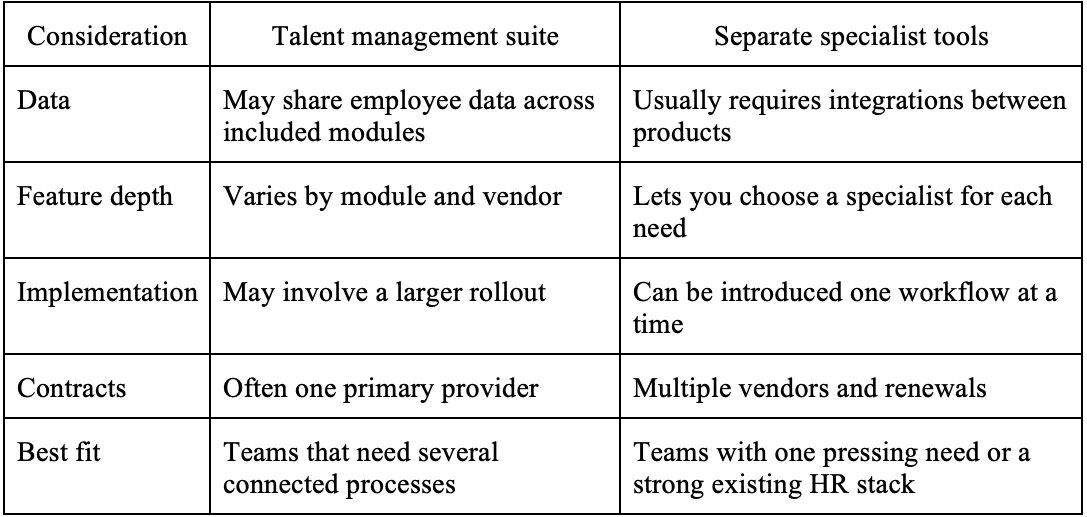 Talent Management Software vs Point Solutions by Wavenest